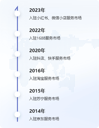 剑讯网络发展历程：2014年入驻京东，2015年入驻苏宁，2016年入驻淘宝，2020年入驻抖店和快手，2022年入驻1688，2023年入驻小红书和微信小店